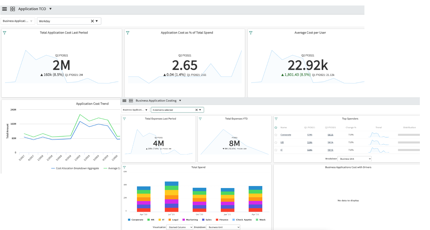 Making Smarter IT Decisions With Apptio Plus ServiceNow