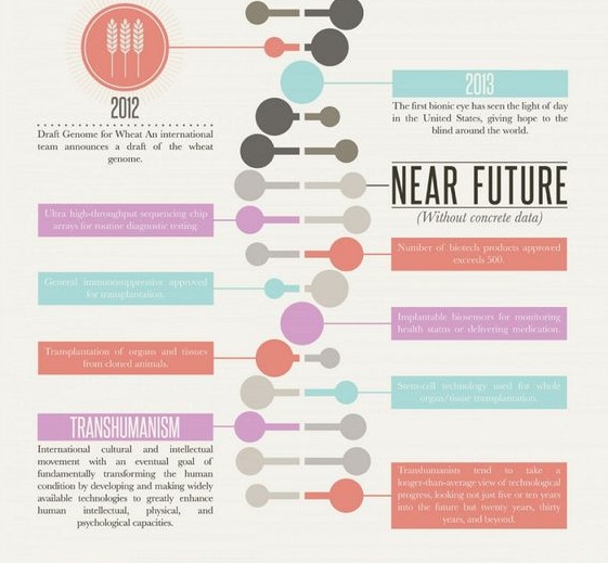 creative timeline design ideas