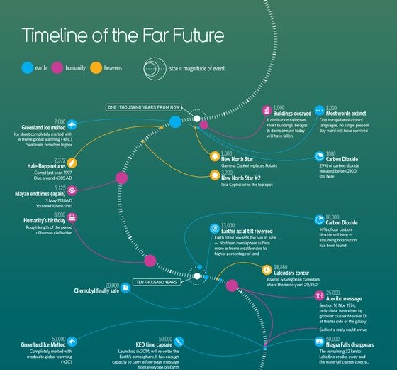 16 Creative Timeline Examples to Inspire Great Project Timelines - Apptio