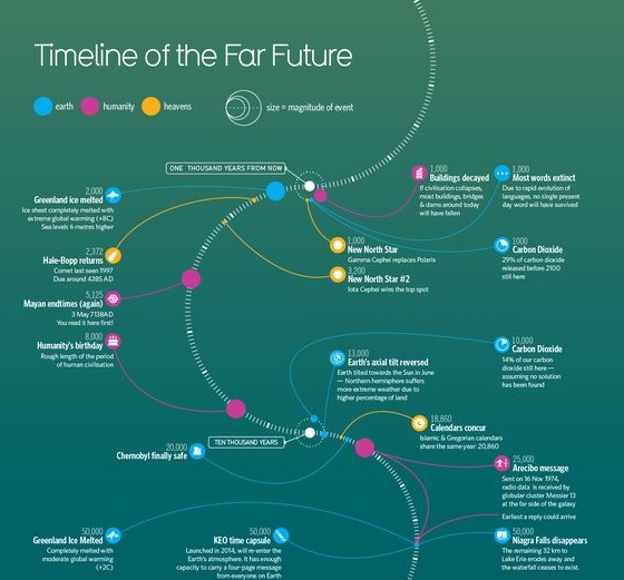 Creative history timeline template - makeameri