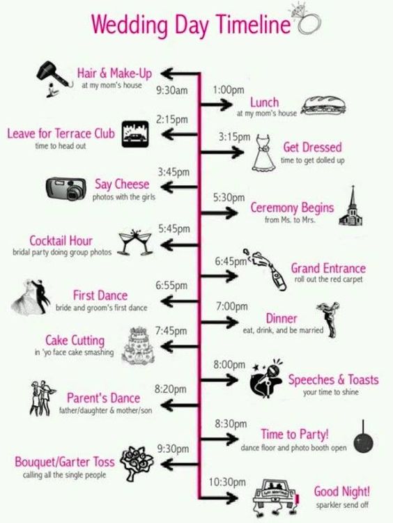 creative timeline ideas history