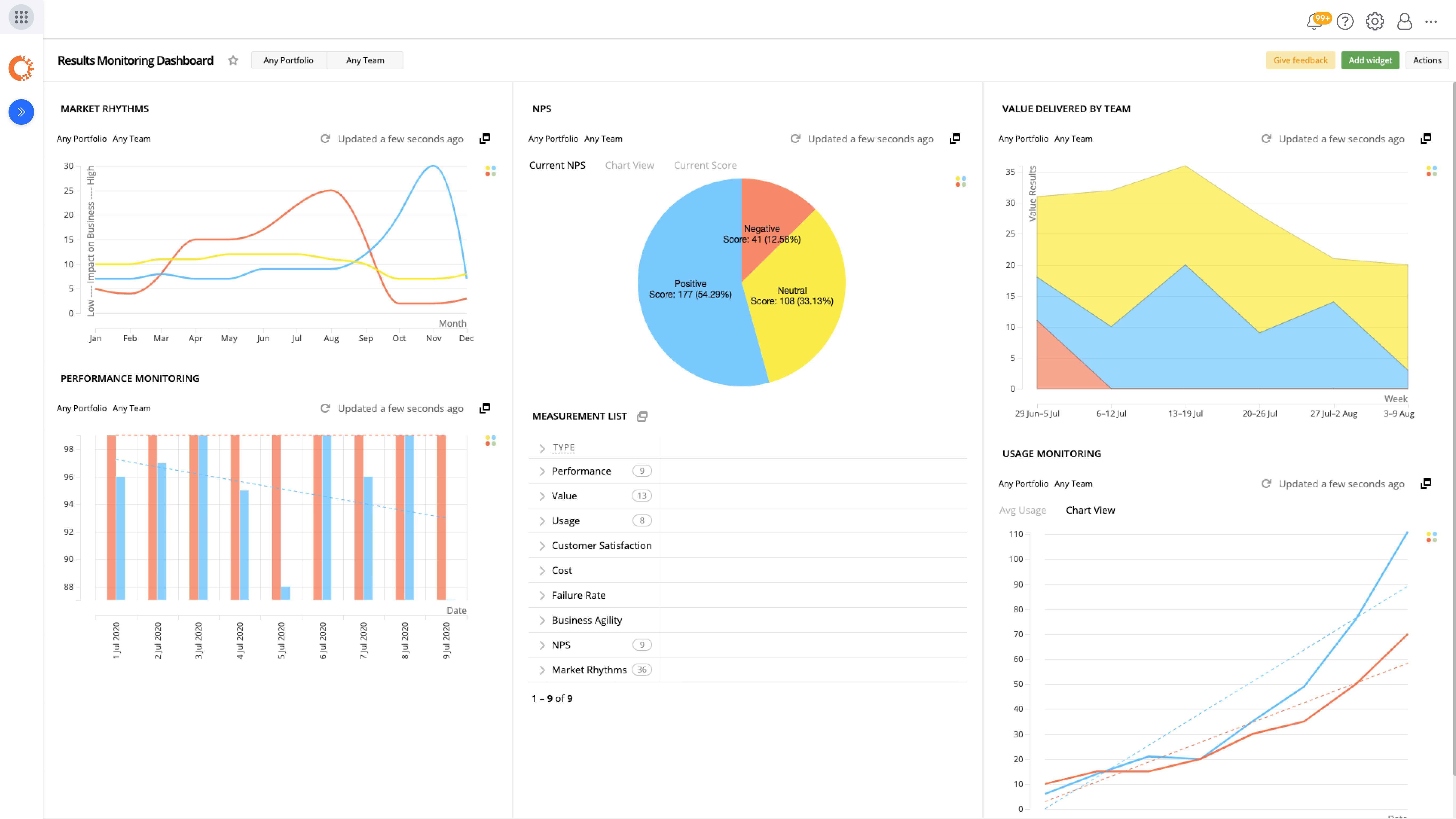 business leader - Apptio Targetprocess - Apptio