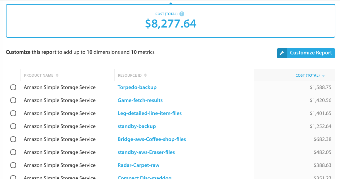 Finding your most expensive AWS resources