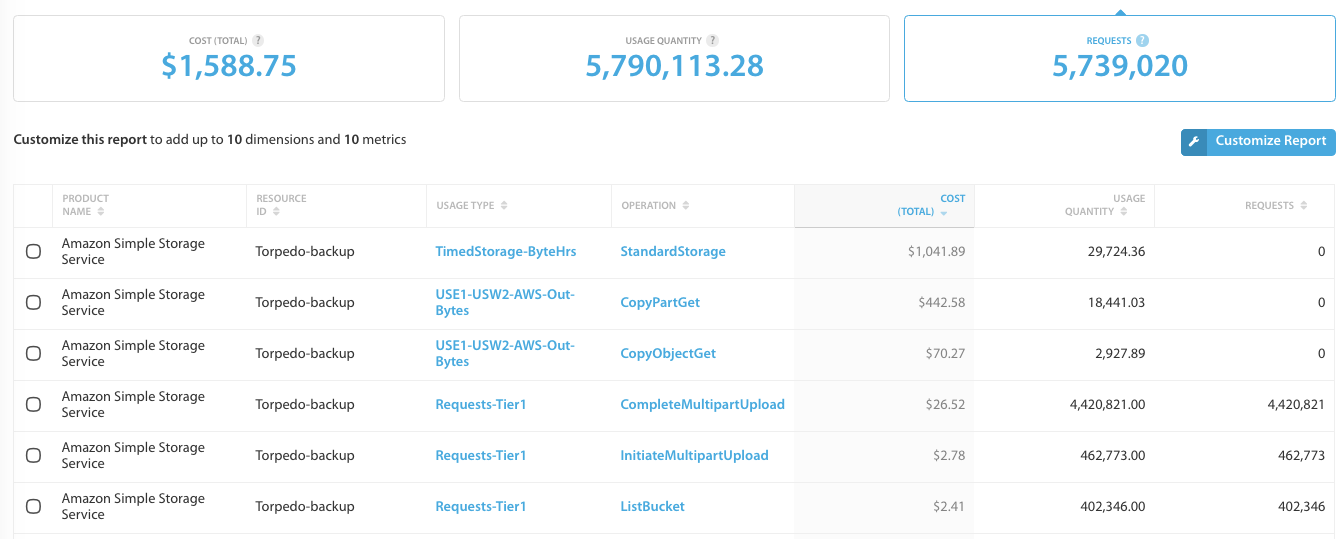 Finding your most expensive AWS resources
