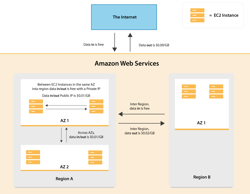 Transferring data перевод. Transferring data перевод. Three layer architecture. Transport или transfer. Dto pattern.