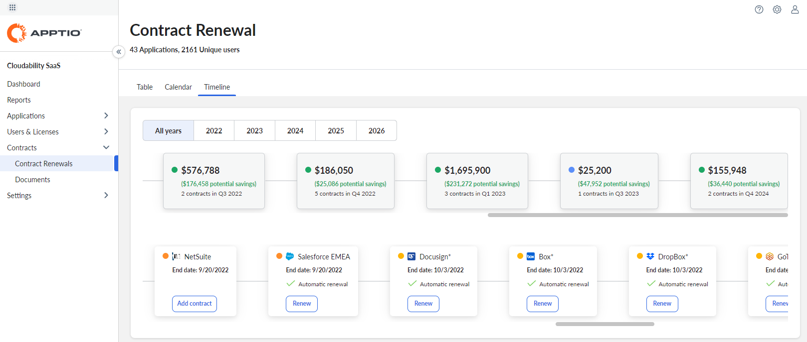 SaaS License Management Apptio