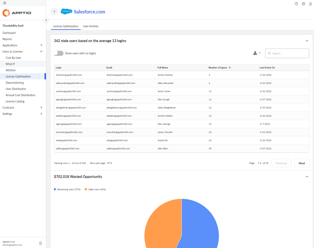 SaaS License Management Apptio