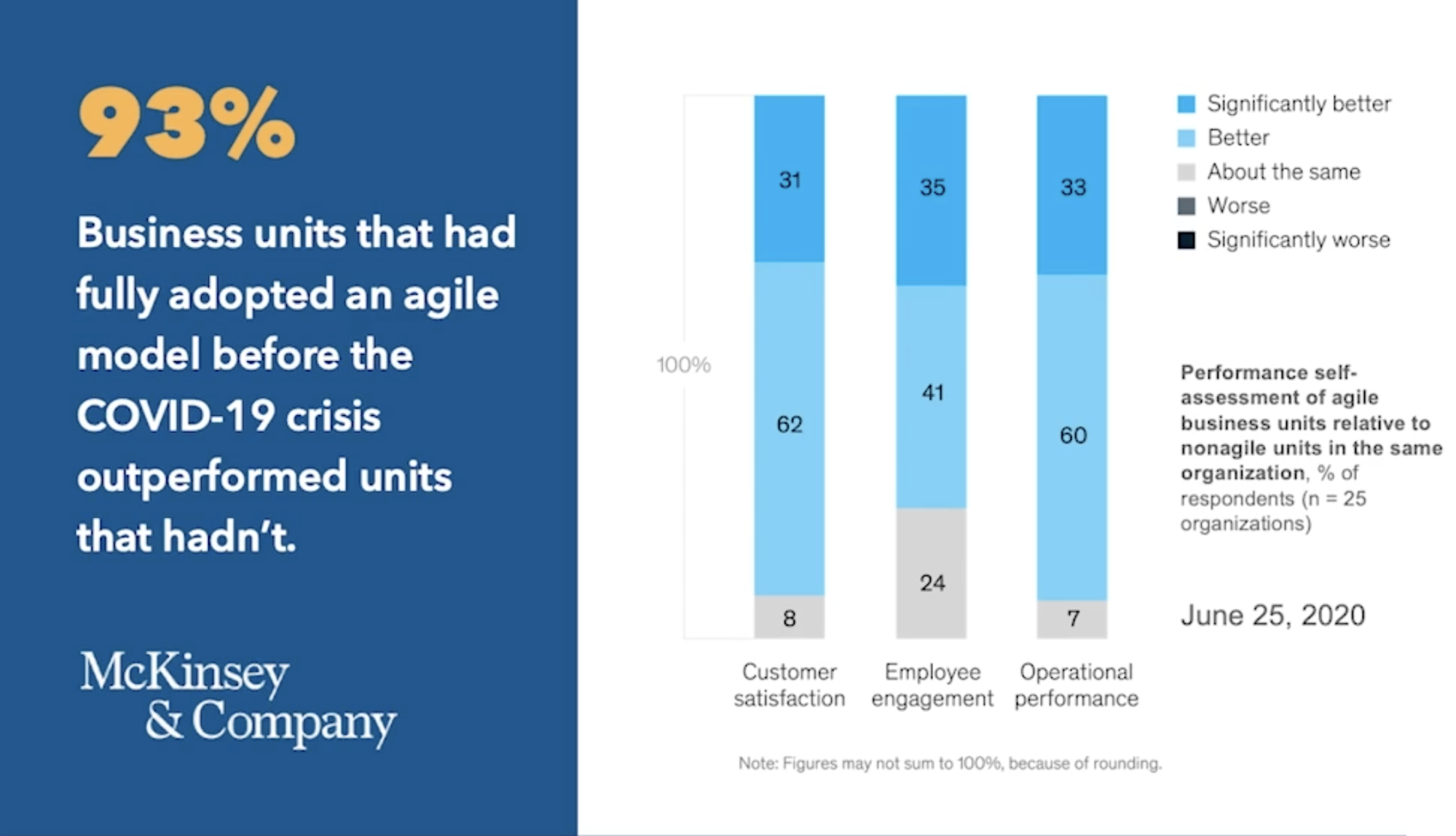 9 Agile Statistics That Actually Empower Teams Apptio 9 Agile Statistics That Actually Empower Teams Apptio