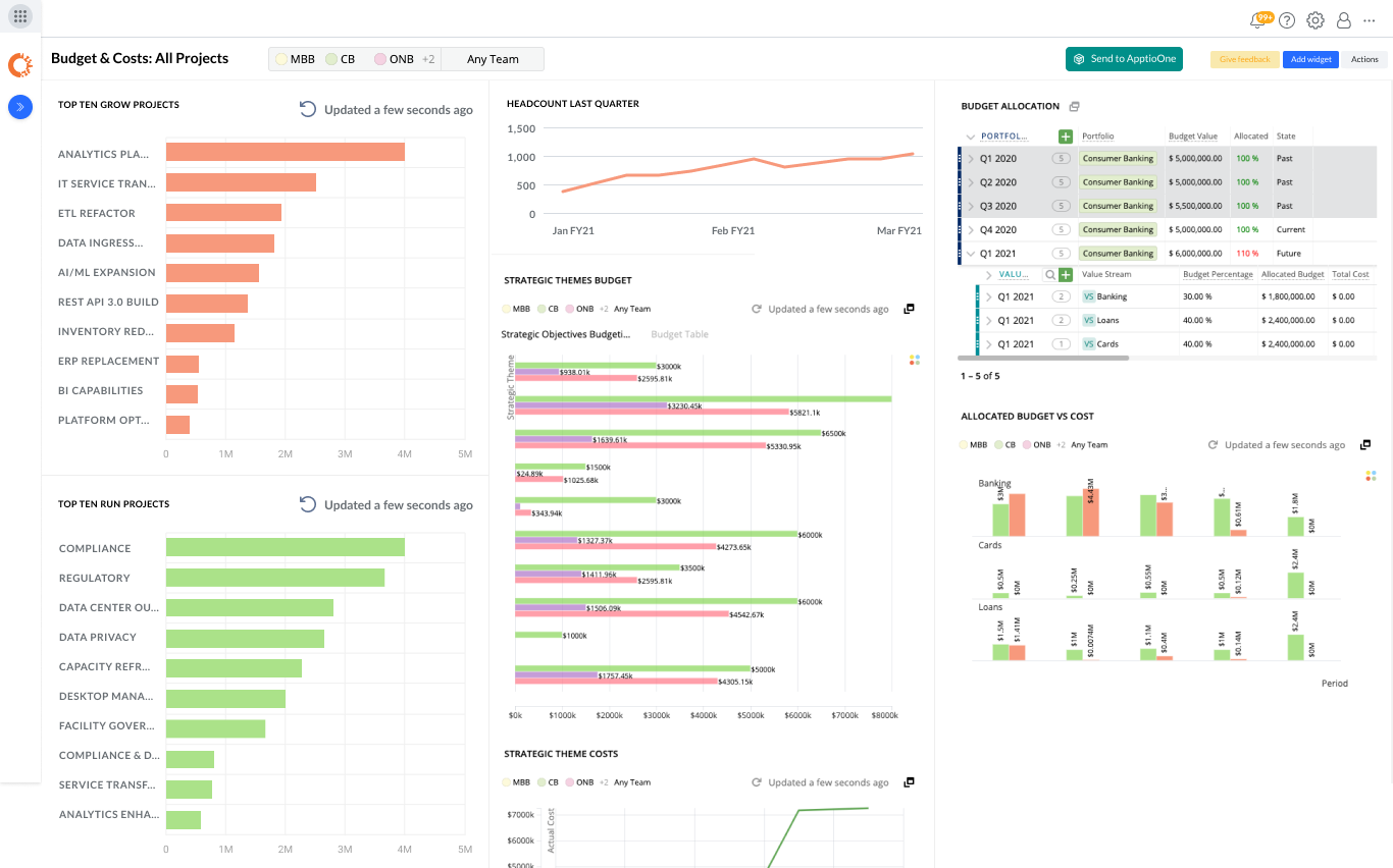portfolio leader - Apptio Targetprocess - Apptio